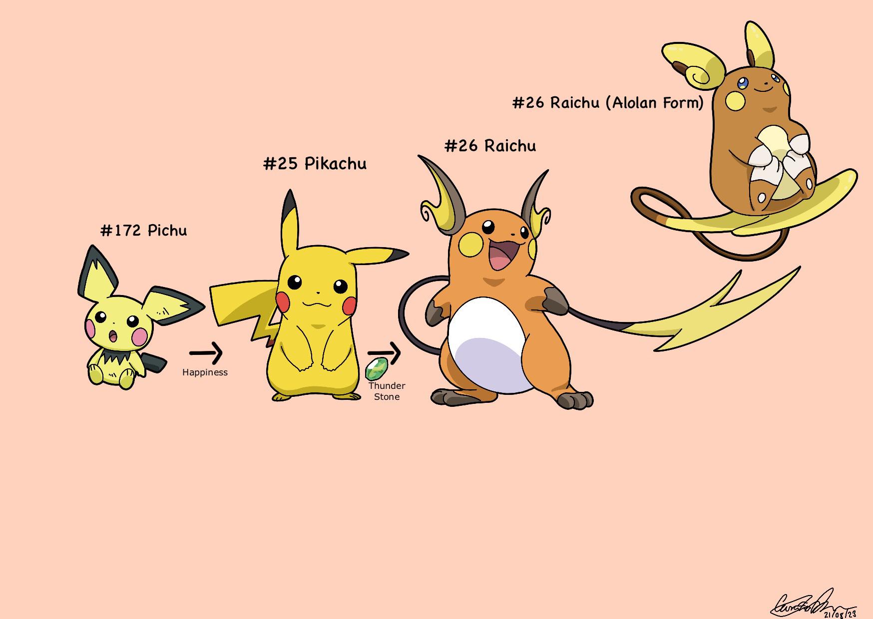 Electric Pokemon