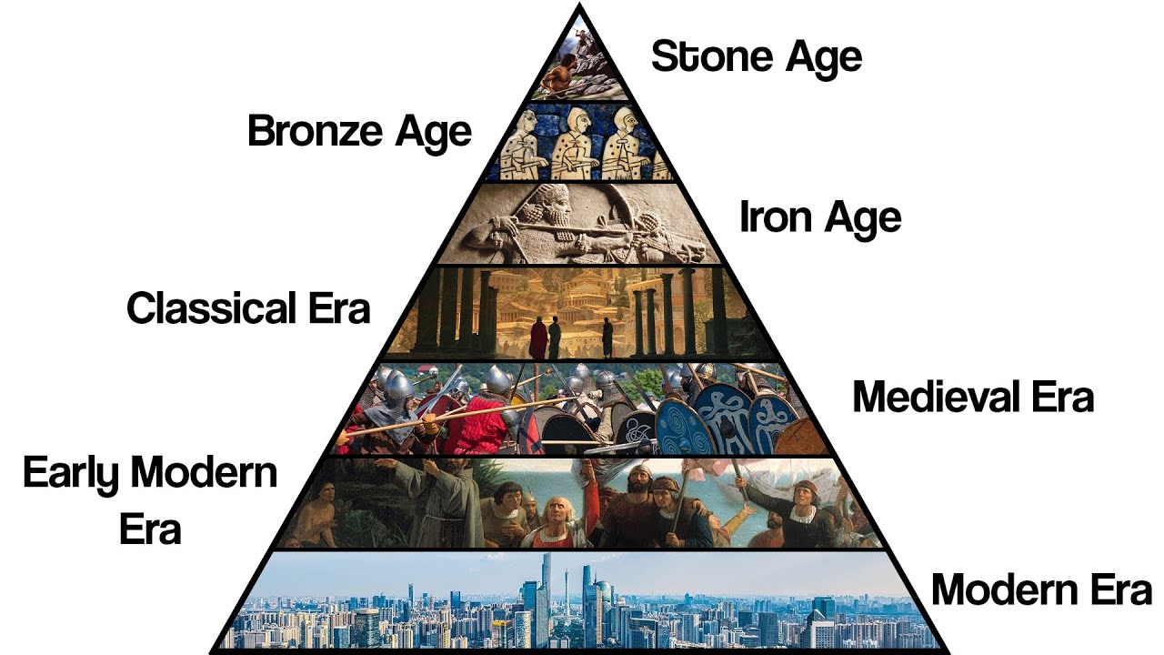 Which Era is the WORST to Live in